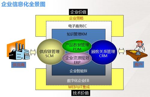 PLM產品生命周期管理中的信息系統(tǒng)集成服務