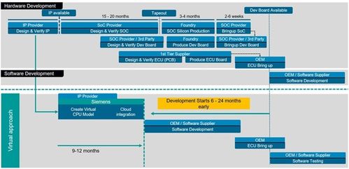 軟件定義系統(tǒng) 重塑未來汽車的核心動力與信息系統(tǒng)集成服務新范式