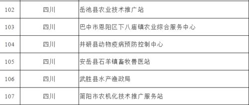 喜訊 四川11家農(nóng)業(yè)單位入選全國(guó)星級(jí)農(nóng)業(yè)技術(shù)推廣服務(wù)機(jī)構(gòu)
