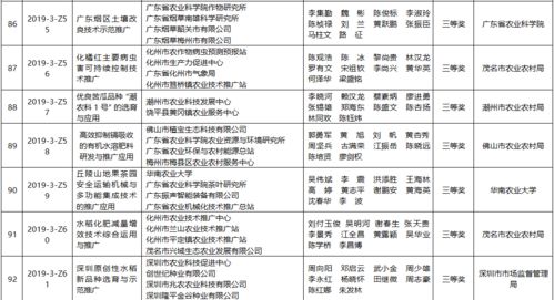 185.25萬(wàn)獎(jiǎng)金精準(zhǔn)賦能，138個(gè)農(nóng)業(yè)技術(shù)推廣項(xiàng)目彰顯超值服務(wù)